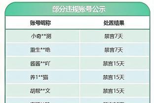 每体：创始俱乐部如果明确退出欧超，A22将向每队征收3亿欧赔偿